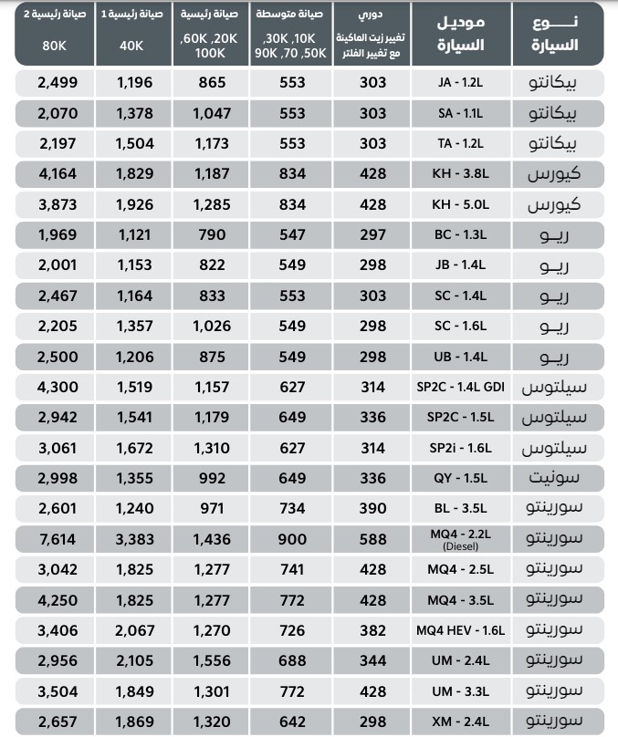 أسعار الصيانة الدورية من كيا وقطع غيار كيا اصلي - 3