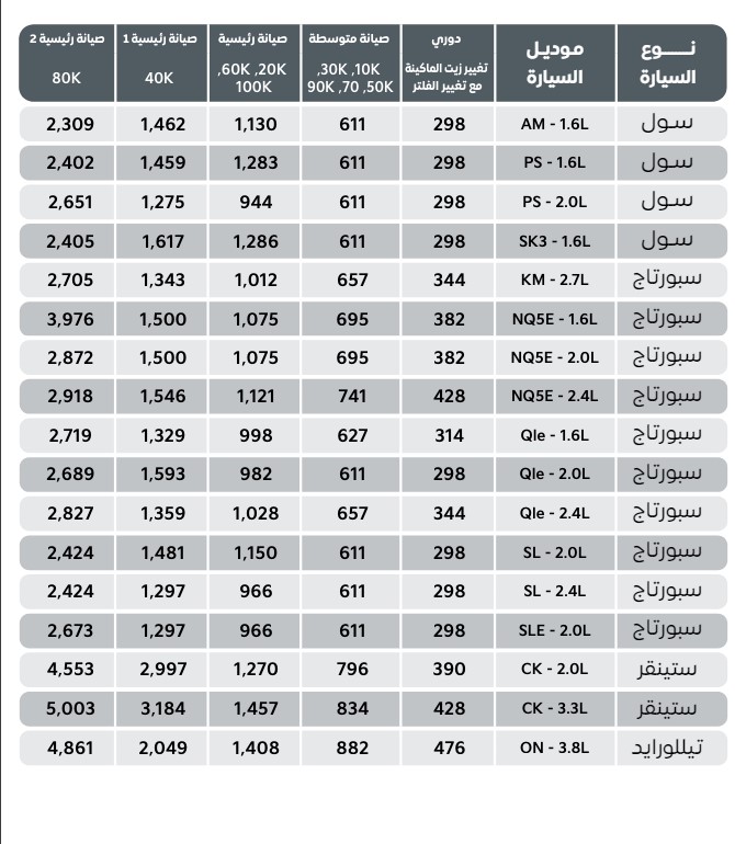 أسعار الصيانة الدورية من كيا الجبر وقطع غيار كيا اصلي - 4