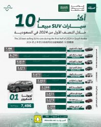 أكثر سيارات الاس يو في مبيعًا في السعودية خلال النصف الأول من 2024 3