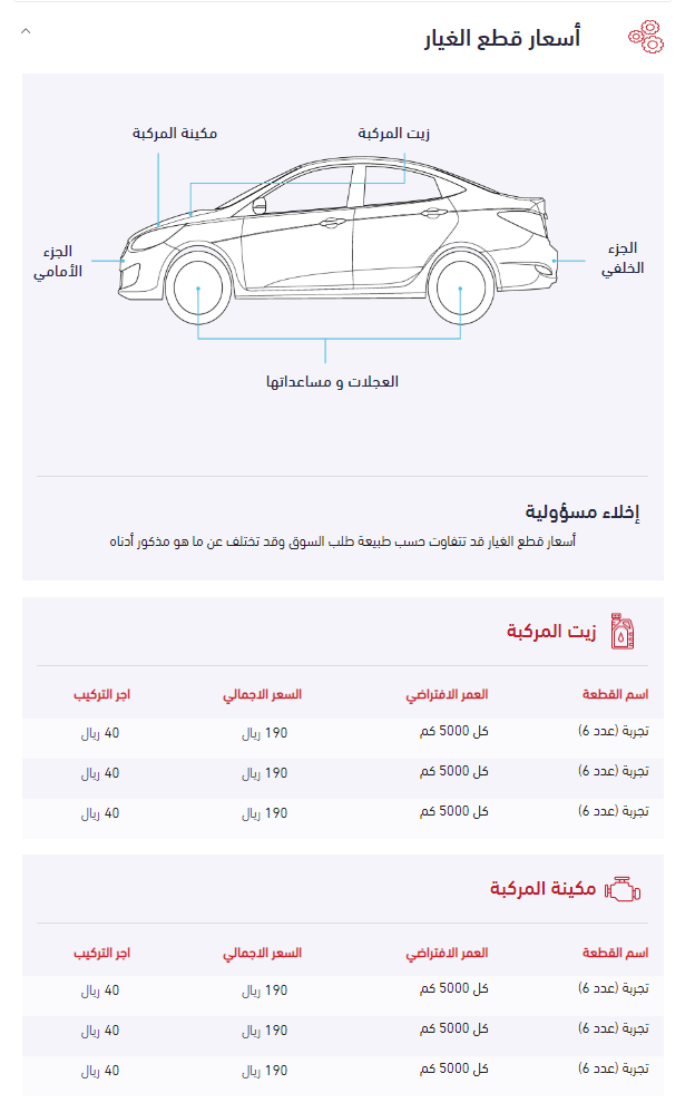 تاريخ السيارة المستعملة من موجز بالصور لحماية نفسك من الاحتيال 8