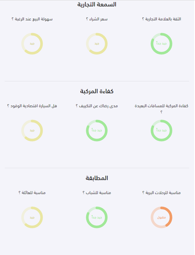 تاريخ السيارة المستعملة من موجز بالصور لحماية نفسك من الاحتيال 2