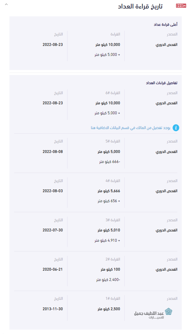 تاريخ السيارة المستعملة من موجز بالصور لحماية نفسك من الاحتيال 3