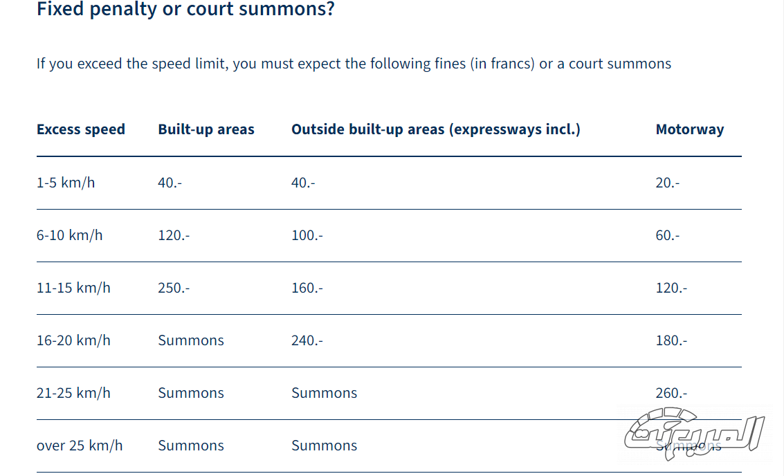 مخالفات السرعة في سويسرا