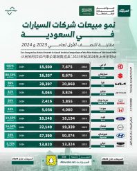 نمو مبيعات شركات السيارات في السعودية