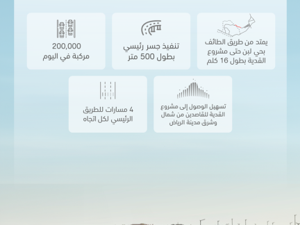 مدينة الرياض تشهد تحولًا كبيرًا في شبكة طرقها بتكلفة تتجاوز 13 مليار ريال لتطوير محاورها الدائرية 3