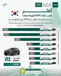 أكثر سيارات SUV كورية مبيعًا في السعودية خلال النصف الأول من عام 2024