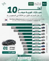 أكثر سيارات كورية مبيعًا في السعودية خلال النصف الأول من عام 2024 بالأرقام