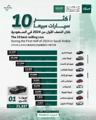 أكثر سيارات مبيعًا خلال النصف الأول من 2024 في السعودية بالأرقام 4