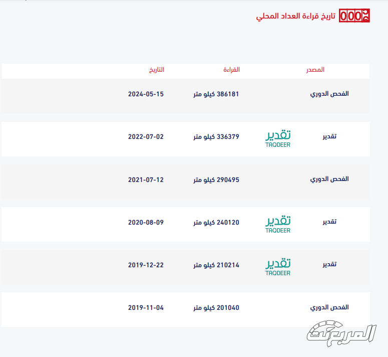 شراء تقرير موجز قبل شراء سيارة مستعملة مهم للغاية! (3 أسباب) 4