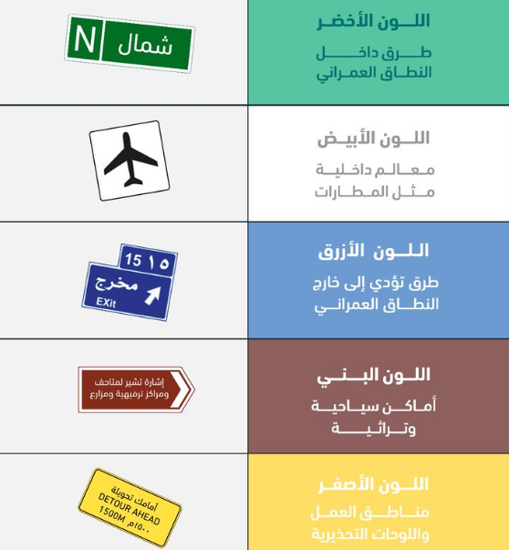 علامات الطرق ومعانيها في السعودية كل اللي ودك تعرفه مع 3 نصائح