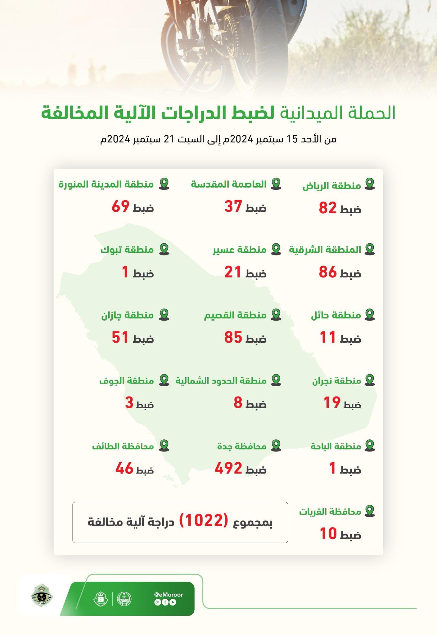 ضبط الدراجات الآلية المخالفة