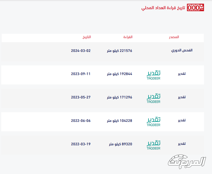 شراء تقرير موجز قبل شراء سيارة مستعملة مهم للغاية! (3 أسباب) 3