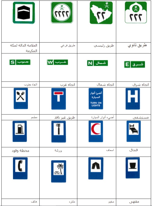 علامات المرور امتحان الاشارات الإرشادية