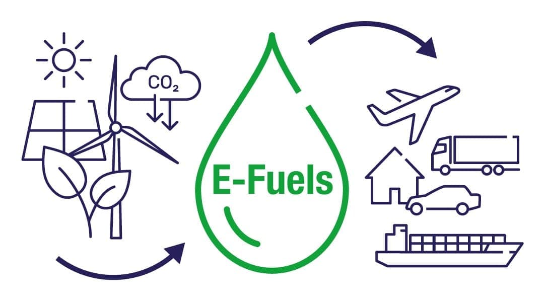 الوقود الإلكتروني (e-fuel) بين الآمال والتحديات: هل ينجح في قيادة مستقبل السيارات؟ 1