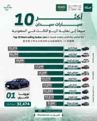 أكثر 10 سيارات سيدان مبيعاً في السعودية حتى نهاية الربع الثالث من 2024 1