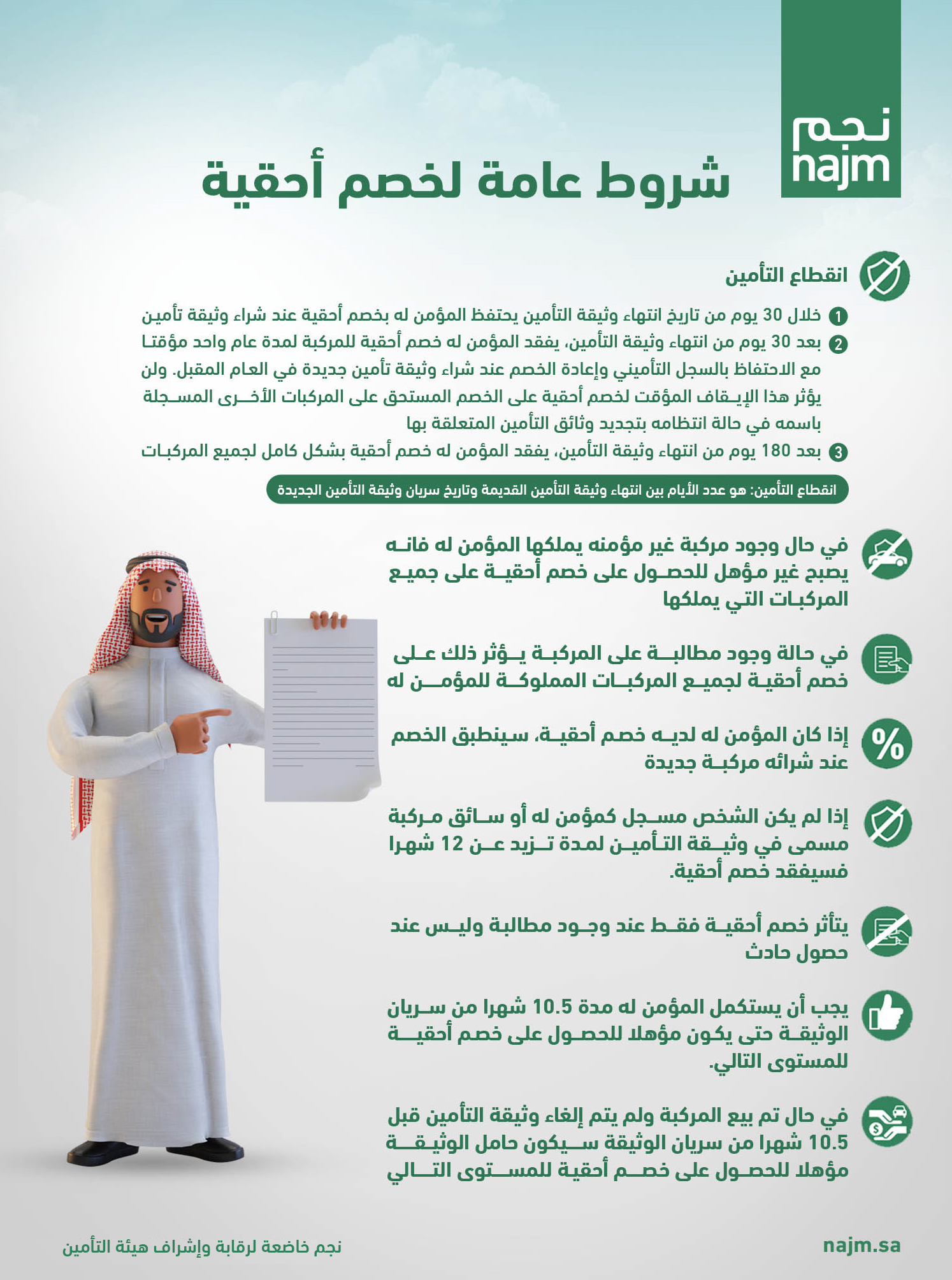 خصومات تأمين السيارات في السعودية.. كيف تحصل عليها؟ (دليل شامل) 1