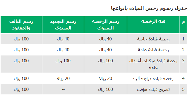 رسوم تجديد رخصة القيادة في السعودية دليلك الشامل في 2025 1