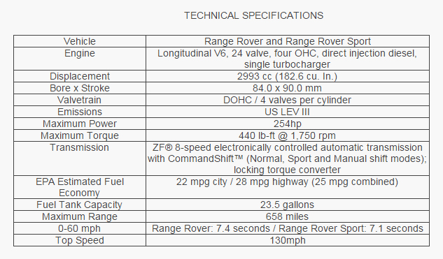 Land-Rover-diesels-USA-specs